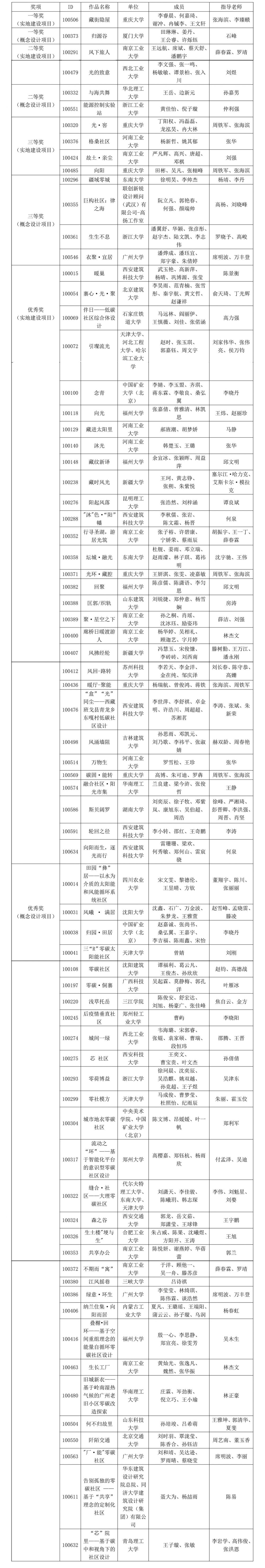 【新闻稿】探索低碳社区建设 2021台达杯国际太阳能建筑设计竞赛获奖名单公布-2.jpg