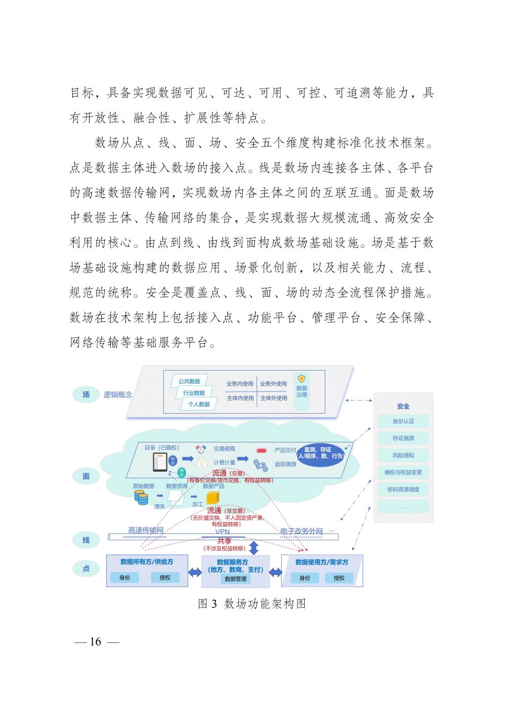 《国家数据基础设施建设指引》-20.jpg