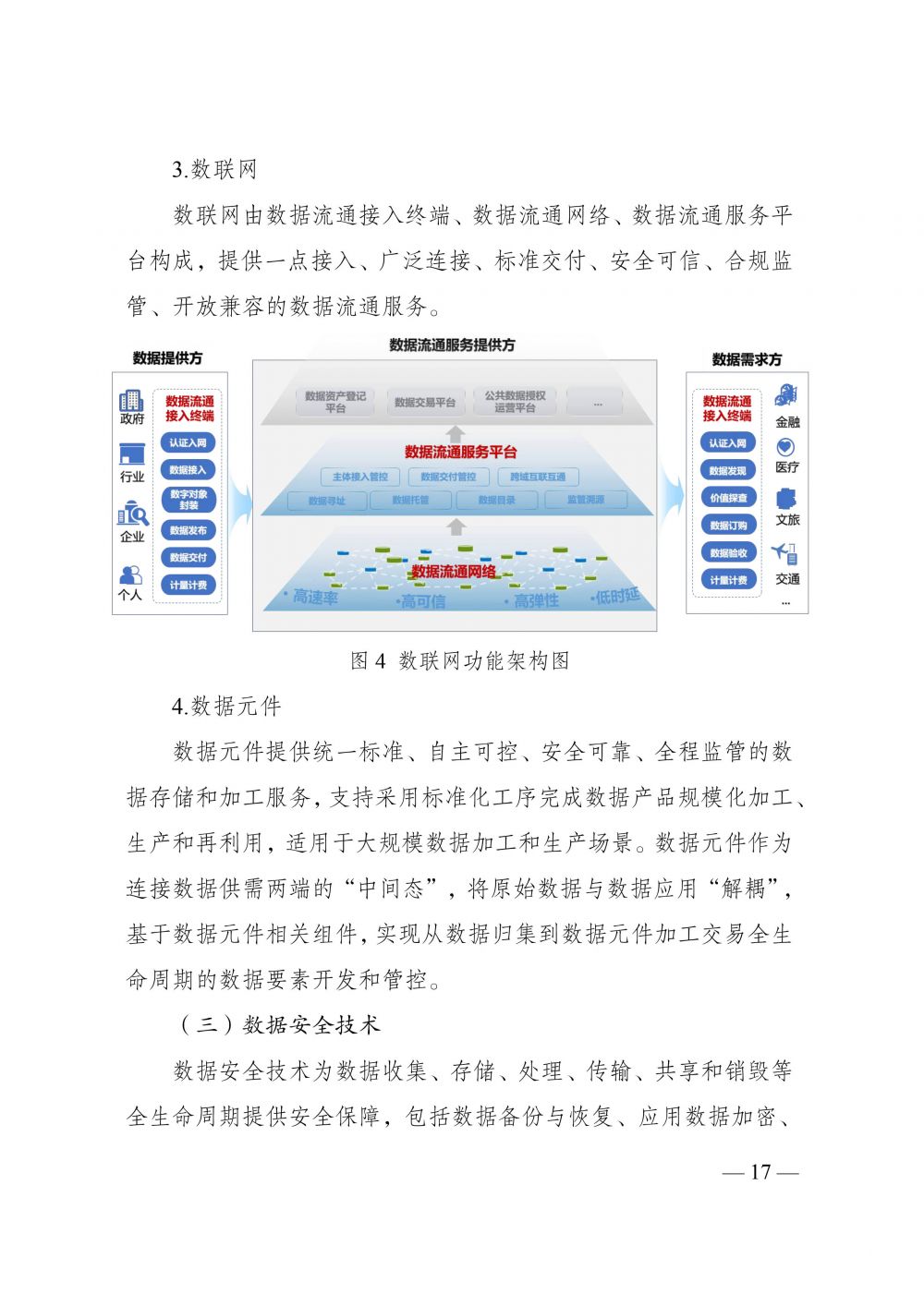 《国家数据基础设施建设指引》-21.jpg