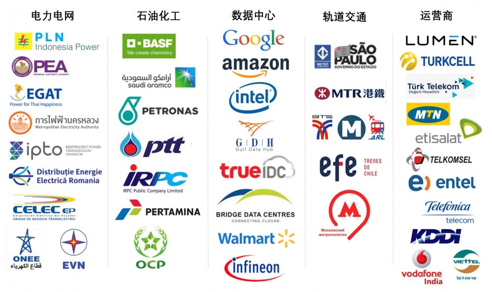 海外客户案例.png